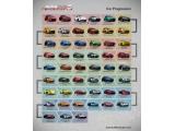 Click to enlarge Car Progression Car Progression